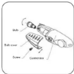 ZANUSSI ZRB24100XA - Replacing the lamp - 2
