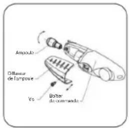ZANUSSI ZRB24100XA - Remplacement de l'éclairage - 1