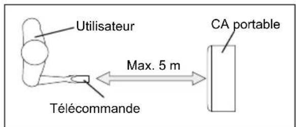 ELECTROLUX EXP11CKEWI - Installation des piles et instructions importantes - 2