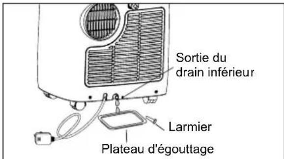 ELECTROLUX EXP11CKEWI - Remarque: - 3