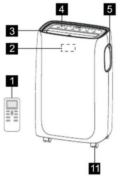 ELECTROLUX EXP11CKEWI - GERÄTEBESCHREIBUNG - 1