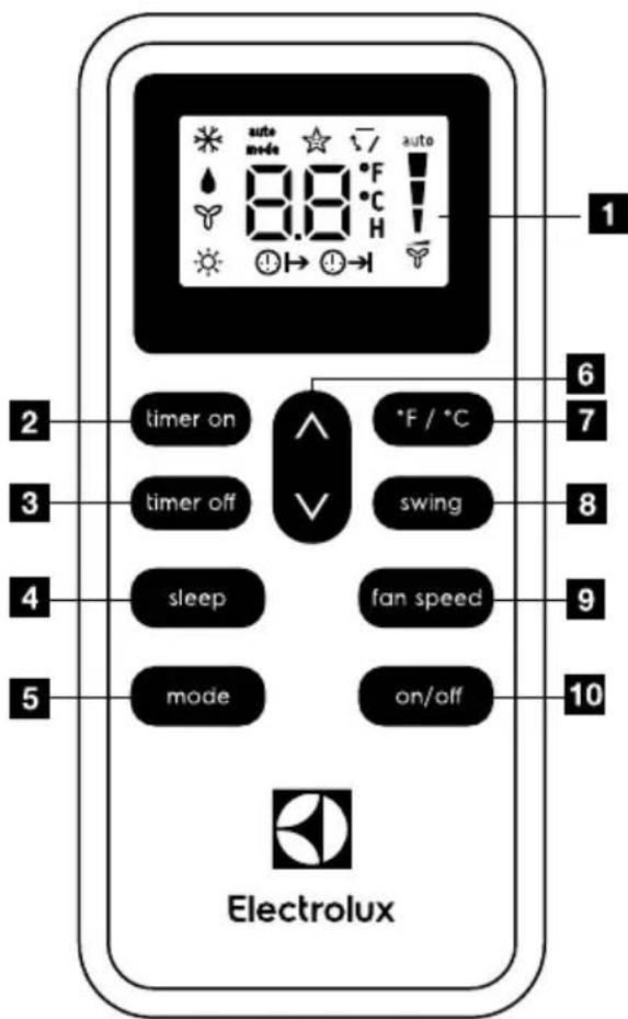 ELECTROLUX EXP11CKEWI - Remote Control - 1