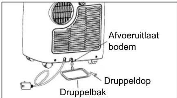 ELECTROLUX EXP11CKEWI - OPMERKING: - 3