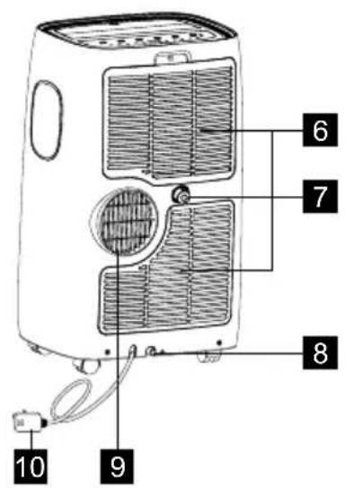 ELECTROLUX EXP11CKEWI - GERÄTEBESCHREIBUNG - 2