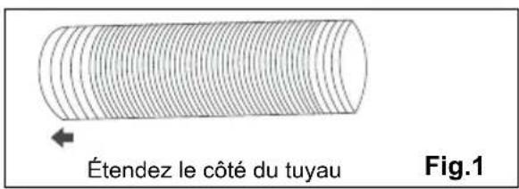 ELECTROLUX EXP11CKEWI - Évacuation de l'air chaud - 1
