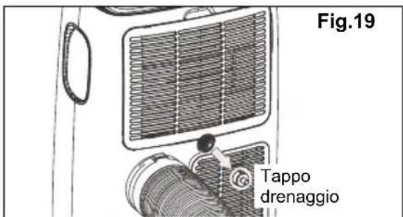 ELECTROLUX EXP11CKEWI - Istruzioni per il drenaggio - 1