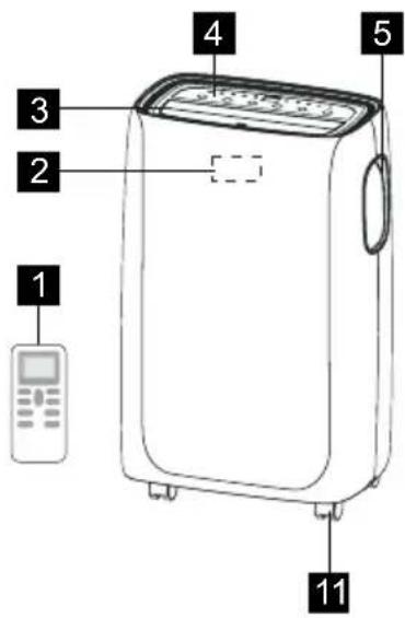 ELECTROLUX EXP11CKEWI - POPIS JEDNOTKY - 1