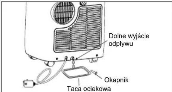 ELECTROLUX EXP11CKEWI - UWAGA: - 3