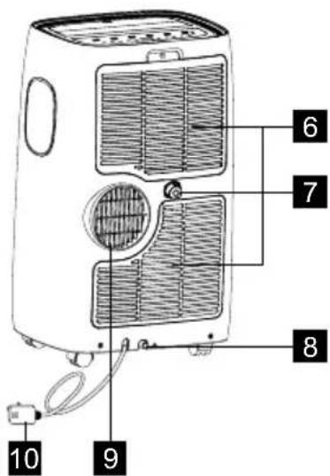 ELECTROLUX EXP11CKEWI - Description de la machine - 2