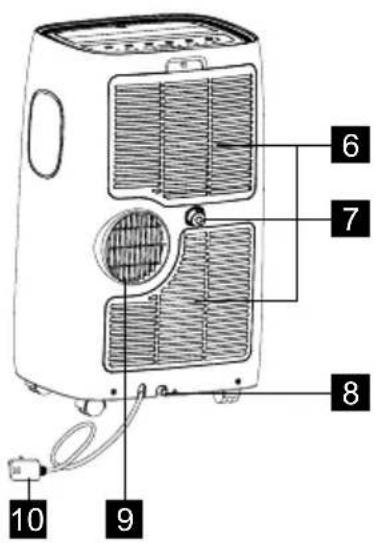 ELECTROLUX EXP09CKEWI - GERÄTEBESCHREIBUNG - 2