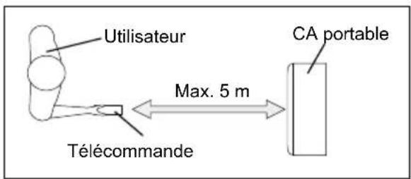 ELECTROLUX EXP09CKEWI - Installation des piles et instructions importantes - 2