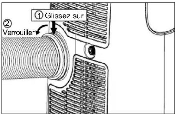 ELECTROLUX EXP09CKEWI - Évacuation de l'air chaud - 4