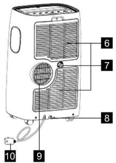 ELECTROLUX EXP09CKEWI - DESCRIZIONE UNITA' - 2