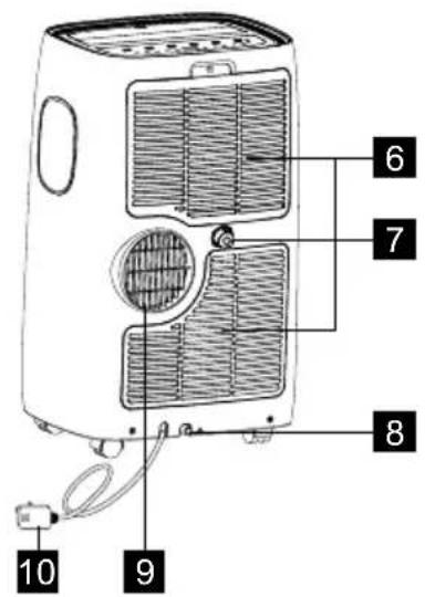 ELECTROLUX EXP09CKEWI - POPIS JEDNOTKY - 2