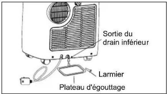 ELECTROLUX EXP09CKEWI - REMARQUE : - 2