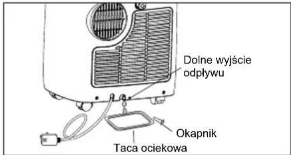 ELECTROLUX EXP09CKEWI - UWAGA: - 2