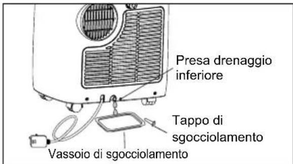 ELECTROLUX EXP09CKEWI - Istruzioni per il drenaggio - 4