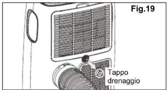 ELECTROLUX EXP09CKEWI - Istruzioni per il drenaggio - 1