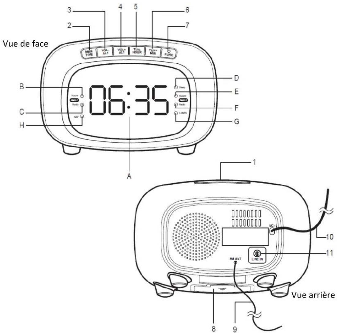 DENVER CR422 - COMMANDES ET INDICATEURS - 1