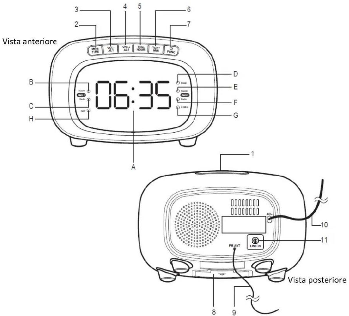 DENVER CR422 - CONTROLLI E INDICATORI - 1
