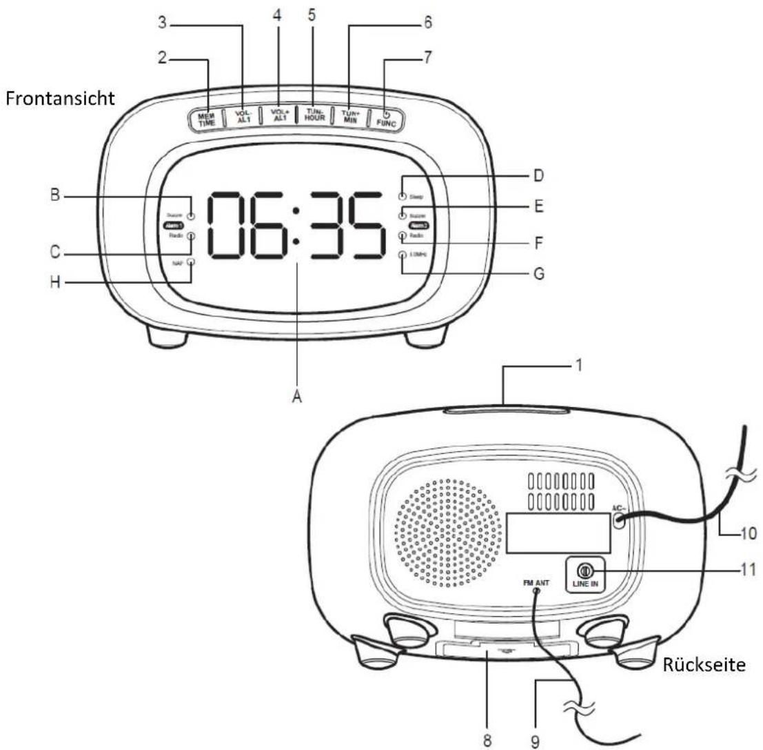 DENVER CR422 - BEDIENELEMENTE UND ANZEIGEN - 1