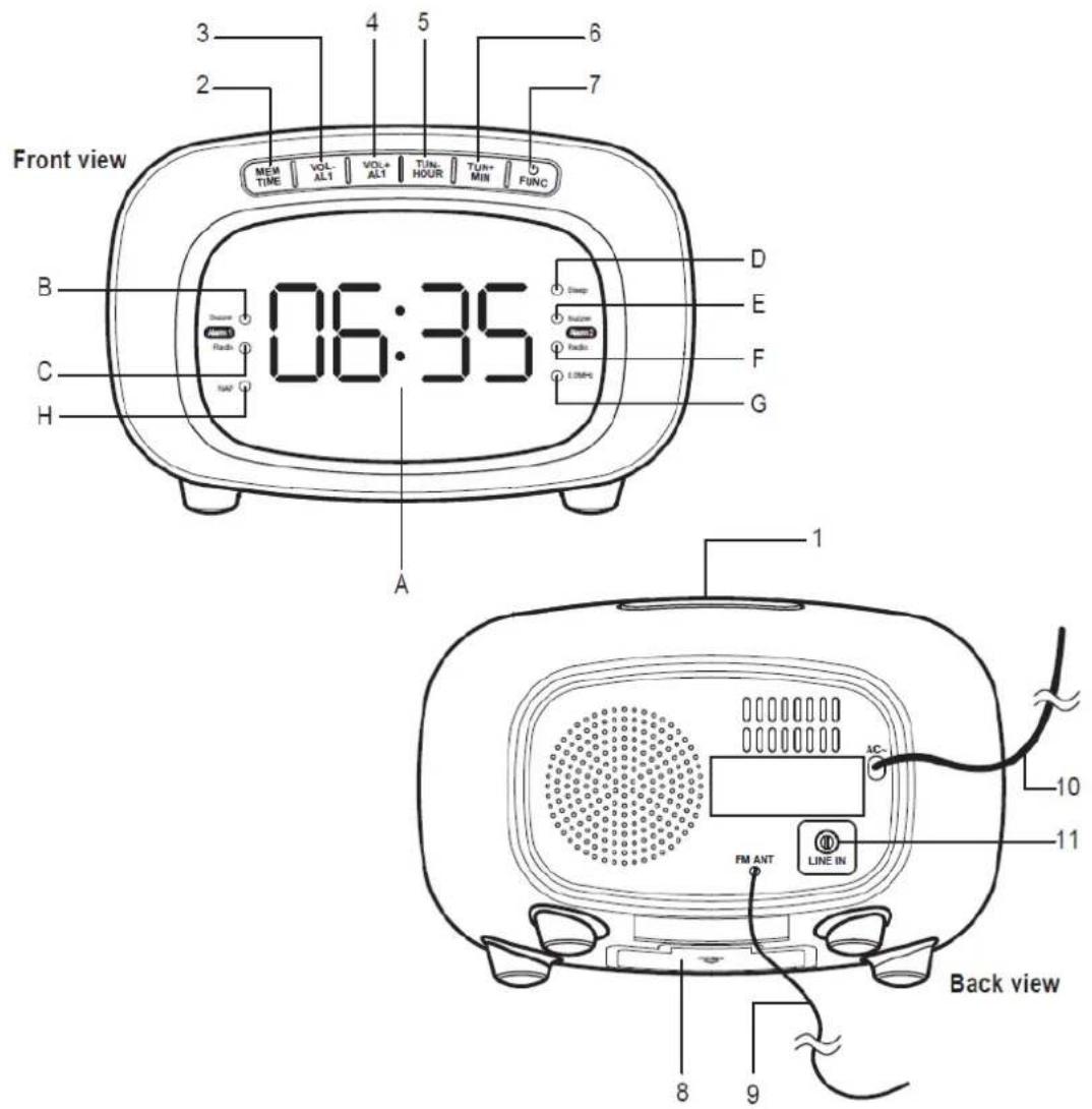 DENVER CR422 - CONTROLS AND INDICATORS - 1