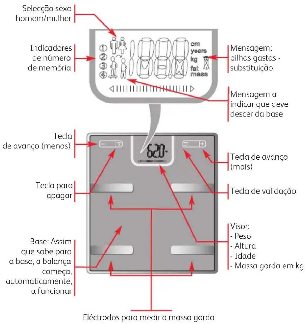 TEFAL Body Master BM6010 - Descrição - 1
