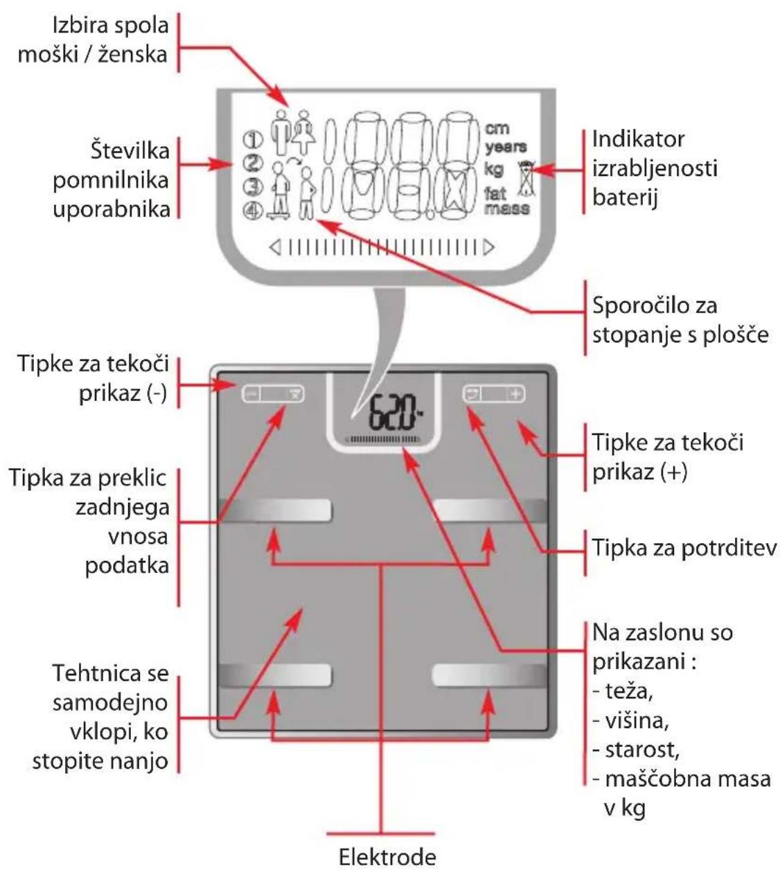 TEFAL Body Master BM6010 - Opis - 1