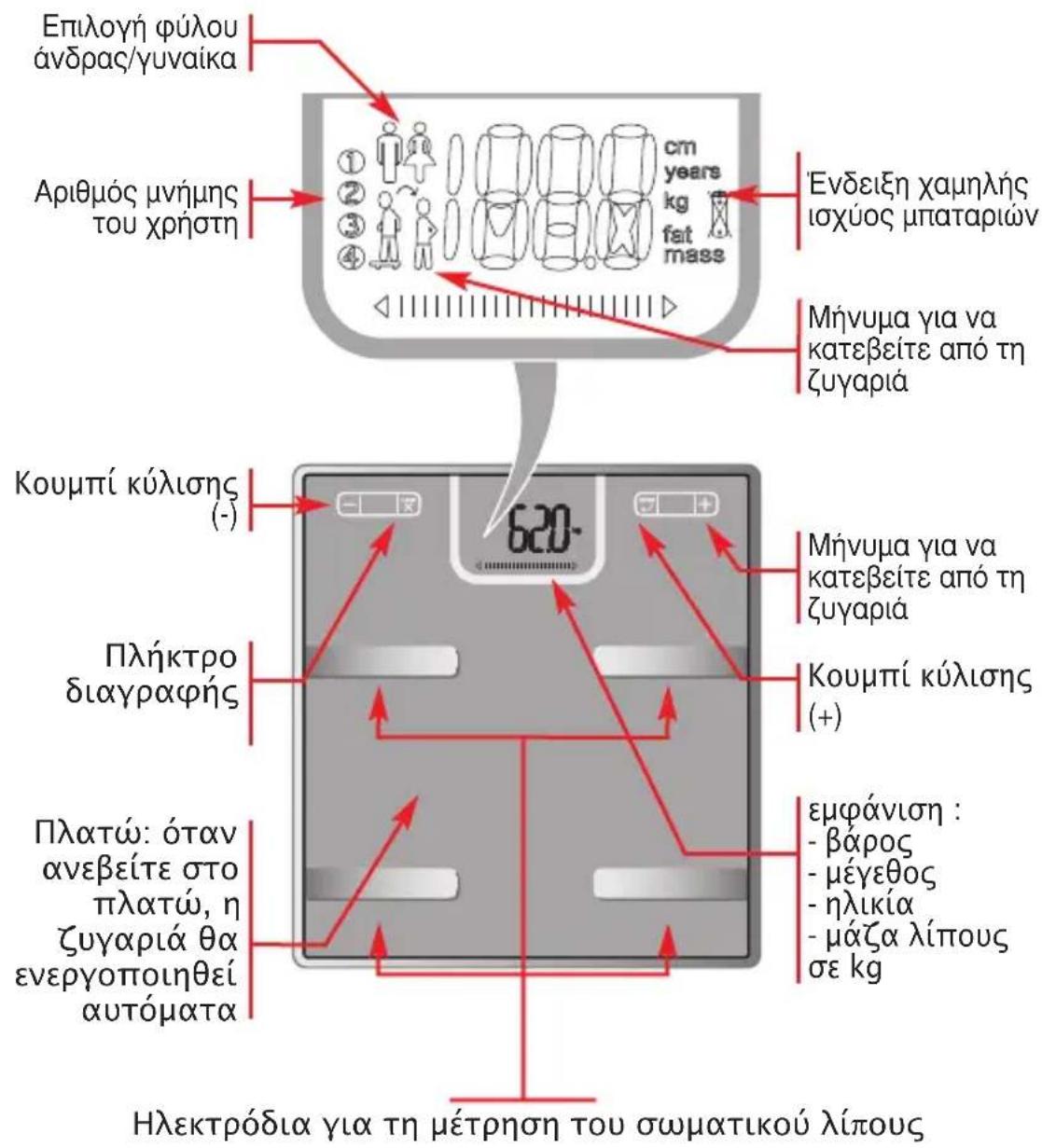TEFAL Body Master BM6010 - περιγραφή - 1