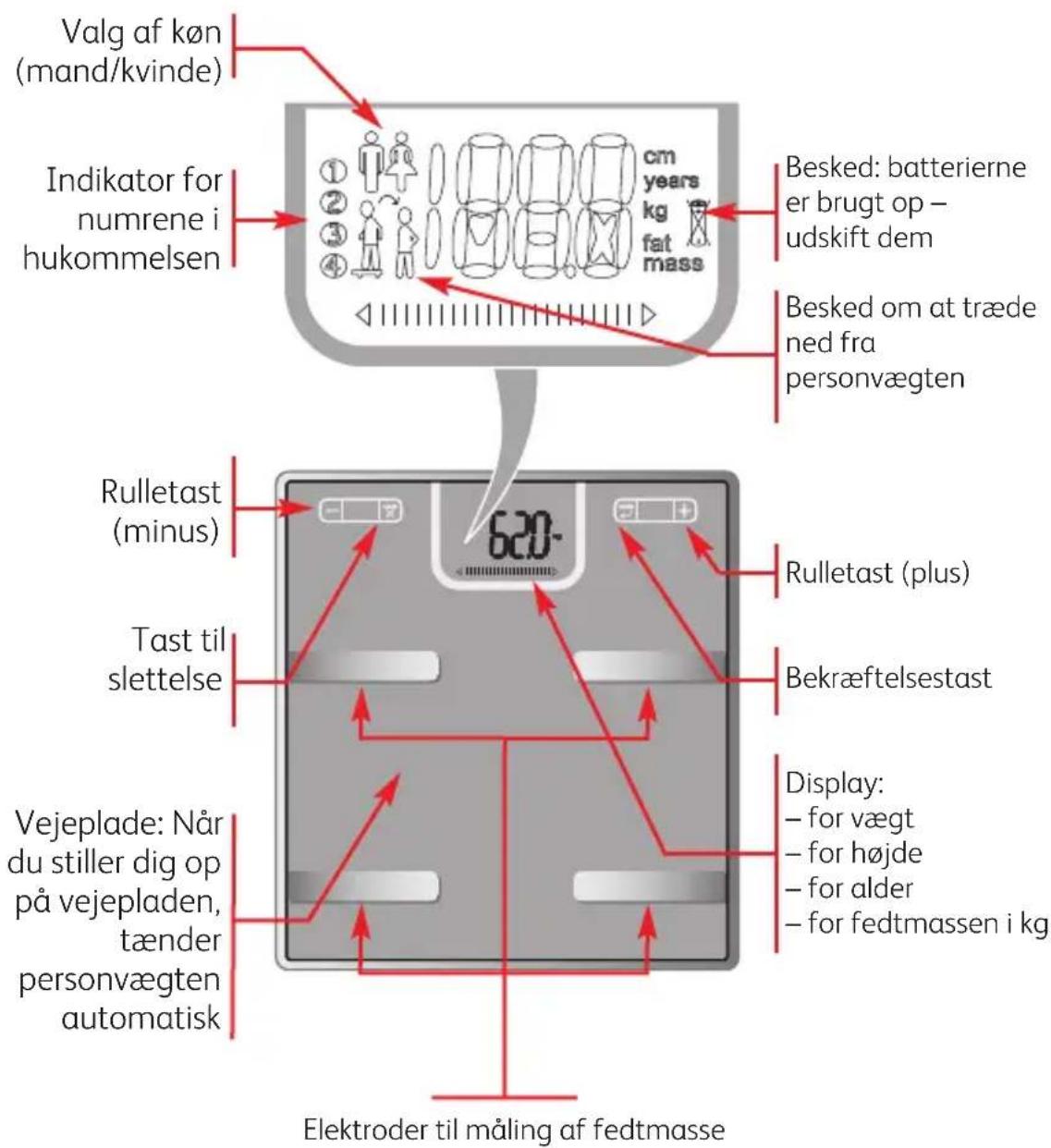 TEFAL Body Master BM6010 - Beskrivelse - 1