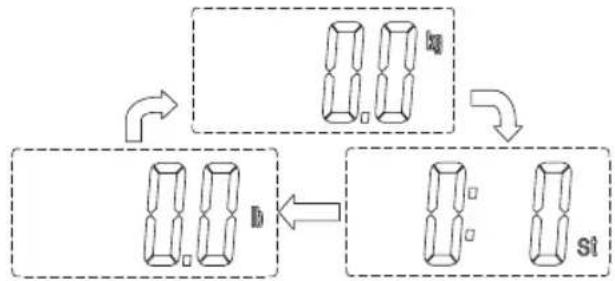 INVENTUM PW405ZW - passage de kg à st ou à lb - 1