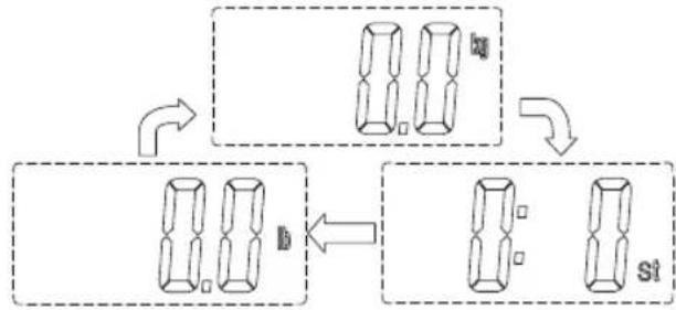 INVENTUM PW405ZW - omschakelen van maateenheid - 1