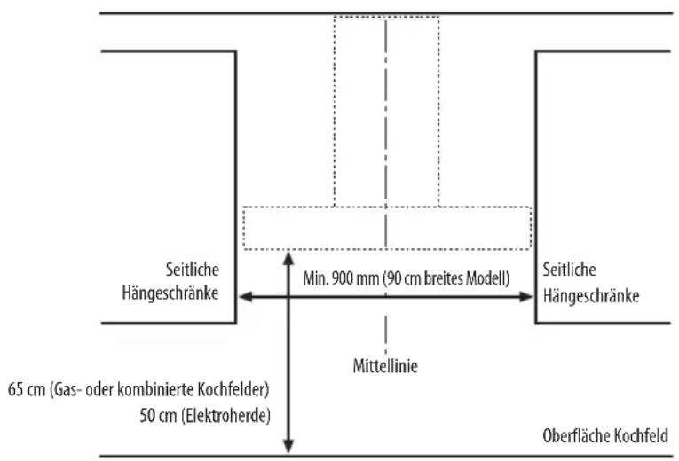 BAUKNECHT DBR 589001INPT - INSTALLATIONSABMESSAGENGEN - 1