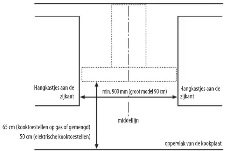 BAUKNECHT DBR 589001INPT - INSTALLATIE-AFMETINGEN - 1