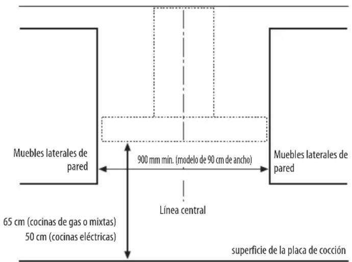 BAUKNECHT DBR 589001INPT - DIMENSIONES DE INSTALLACION - 1