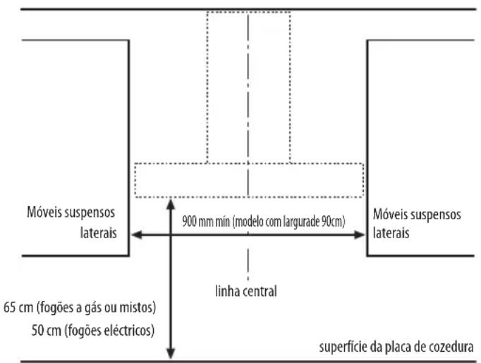 BAUKNECHT DBR 589001INPT - DIMENções DA INSTALLação - 1