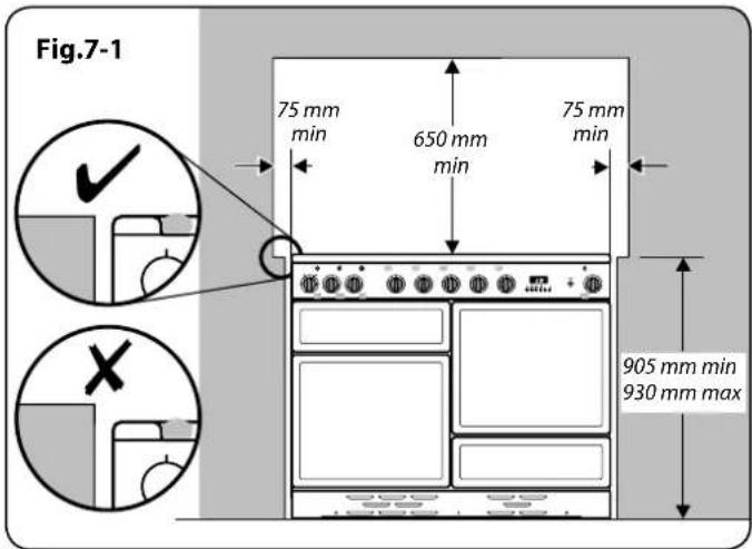 FALCON 110 Induction G5 - Une fois le travail terminé, vérifiez que les alimentation d'électricité sont correctement rebranchées. - 1