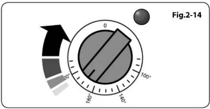 FALCON 110 Induction G5 - Éclairage de Façade (Hi-LITE seulement) - 2