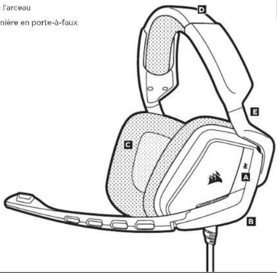 CORSAIR CA9011146AP - COMMANDES ET FONCTIONS - 1