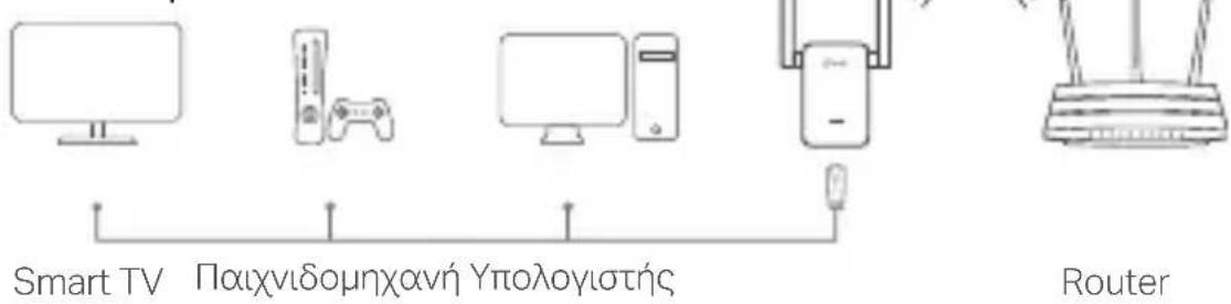 TP-LINK RE270K - Χρήση ως Entertainment Adapter - 1