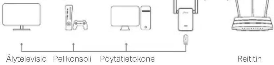 TP-LINK RE270K - Viihdesovitin - 1
