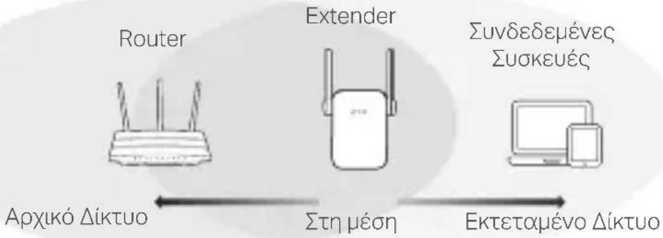 TP-LINK RE270K - Αλλαγή θέσης - 1