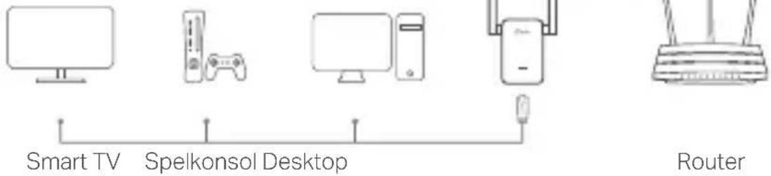 TP-LINK RE270K - Underhållningsadapter - 1
