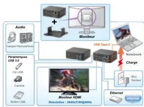 MCL USB3C585 - Connexion - 1