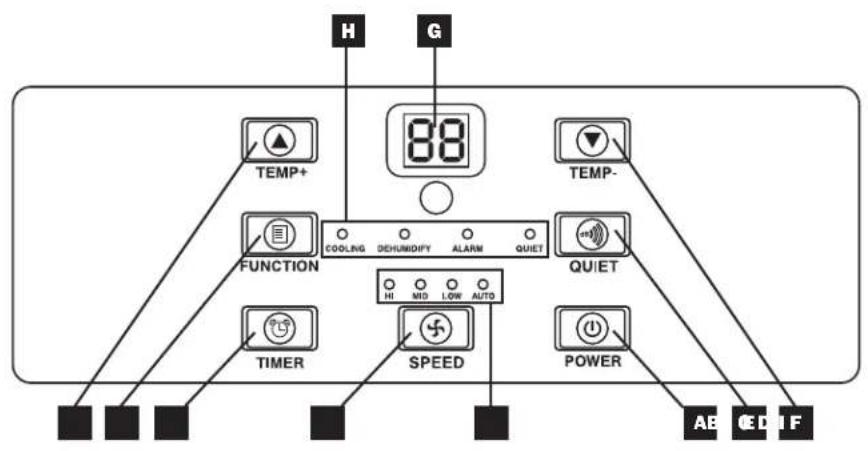 Tripp Lite SRXCOOL12KB - Control Panel - 1
