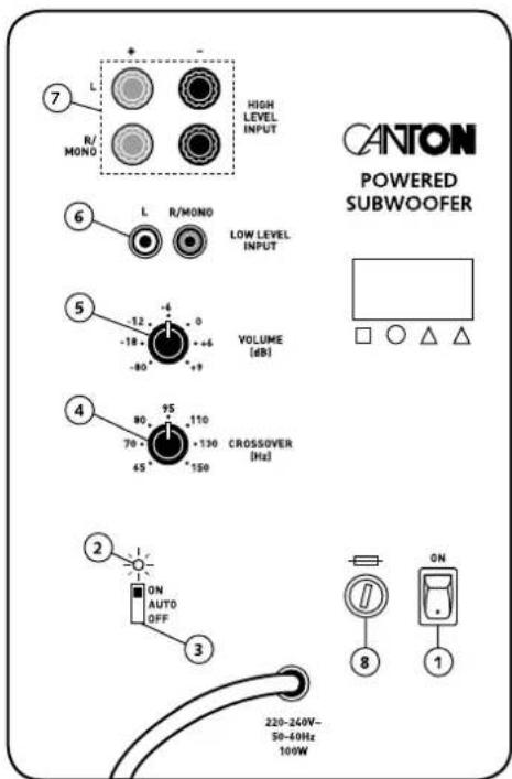 CANTON Movie 1050.2 - Bedienung - 1