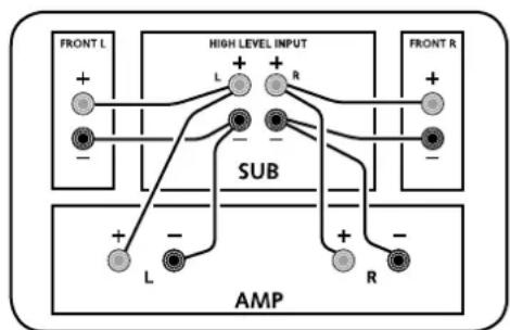 CANTON Movie 1050.2 - Anschluss Subwoofer - 3