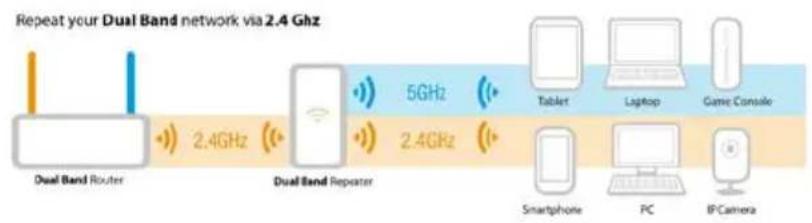 Eminent EM4597 - Clients WiFi mixtes - 1