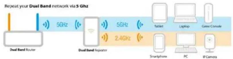 Eminent EM4597 - Clients WiFi mixtes - 2