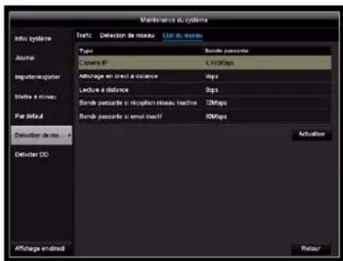 Maintenance du système Info système Type Bande passante Cathens IP 1.192Mbps Importerugpater Atticrage en direct à distance Wps Lecture à distance 5bps Bands passante si réception risseau inactive 72Mbps Par défaut Bands passante si envai inactif 80Mbps Detecution de res. Deflector OD Actualise Atti…